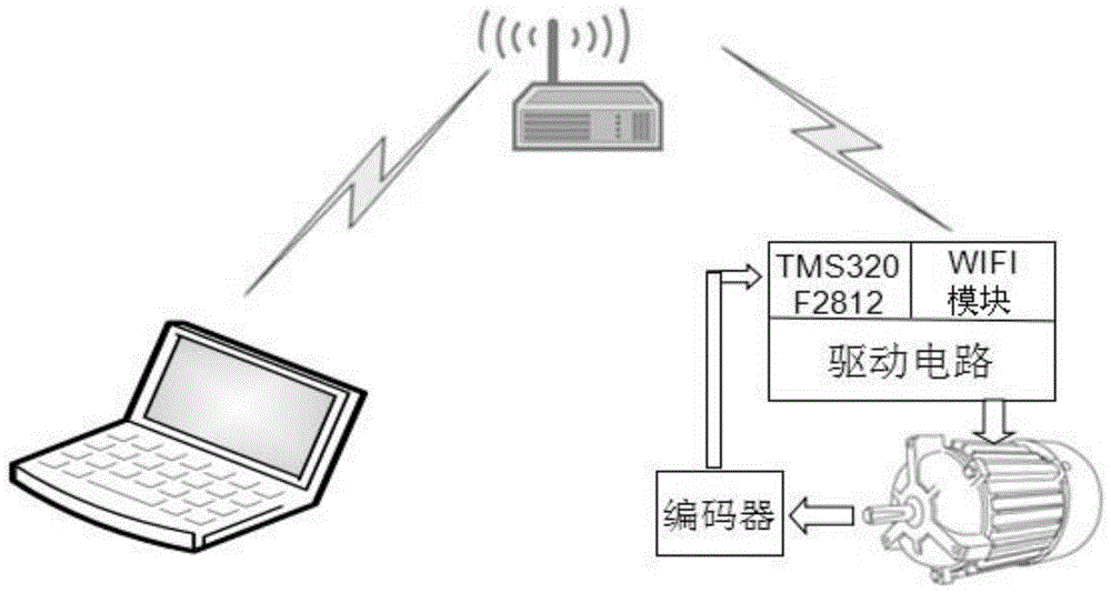 Variable Sampling Predictive Controller for Networked Control Systems