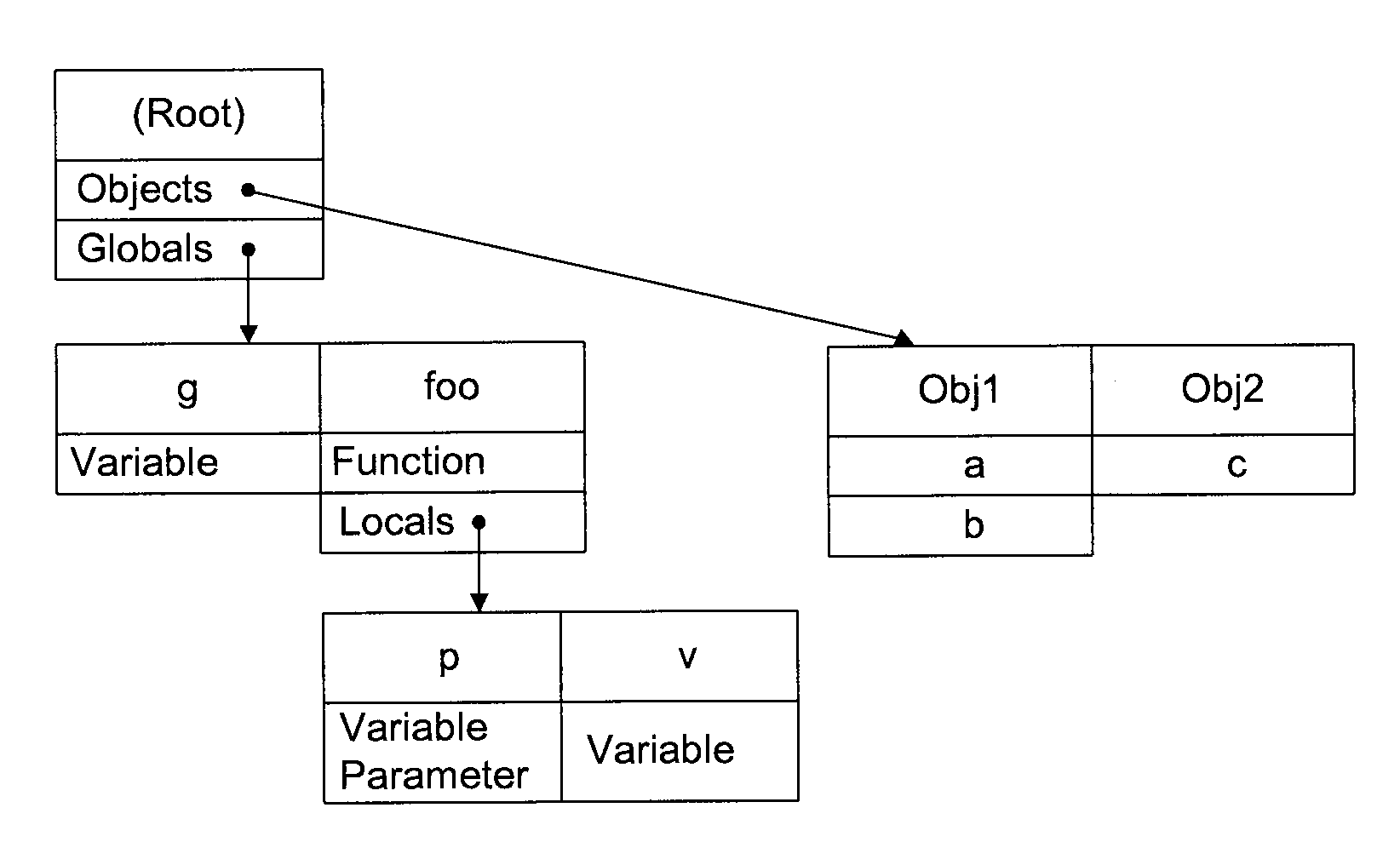 Editor visualization of symbolic relationships