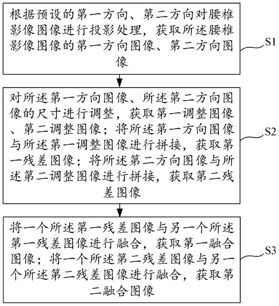 3D image projection fusion method and device, computer equipment and storage medium