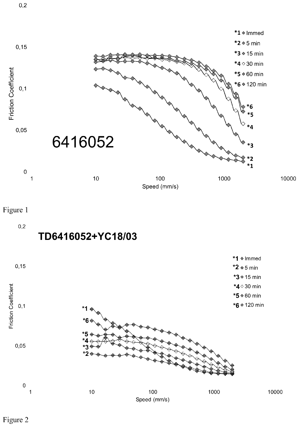 Friction and wear reduction additives