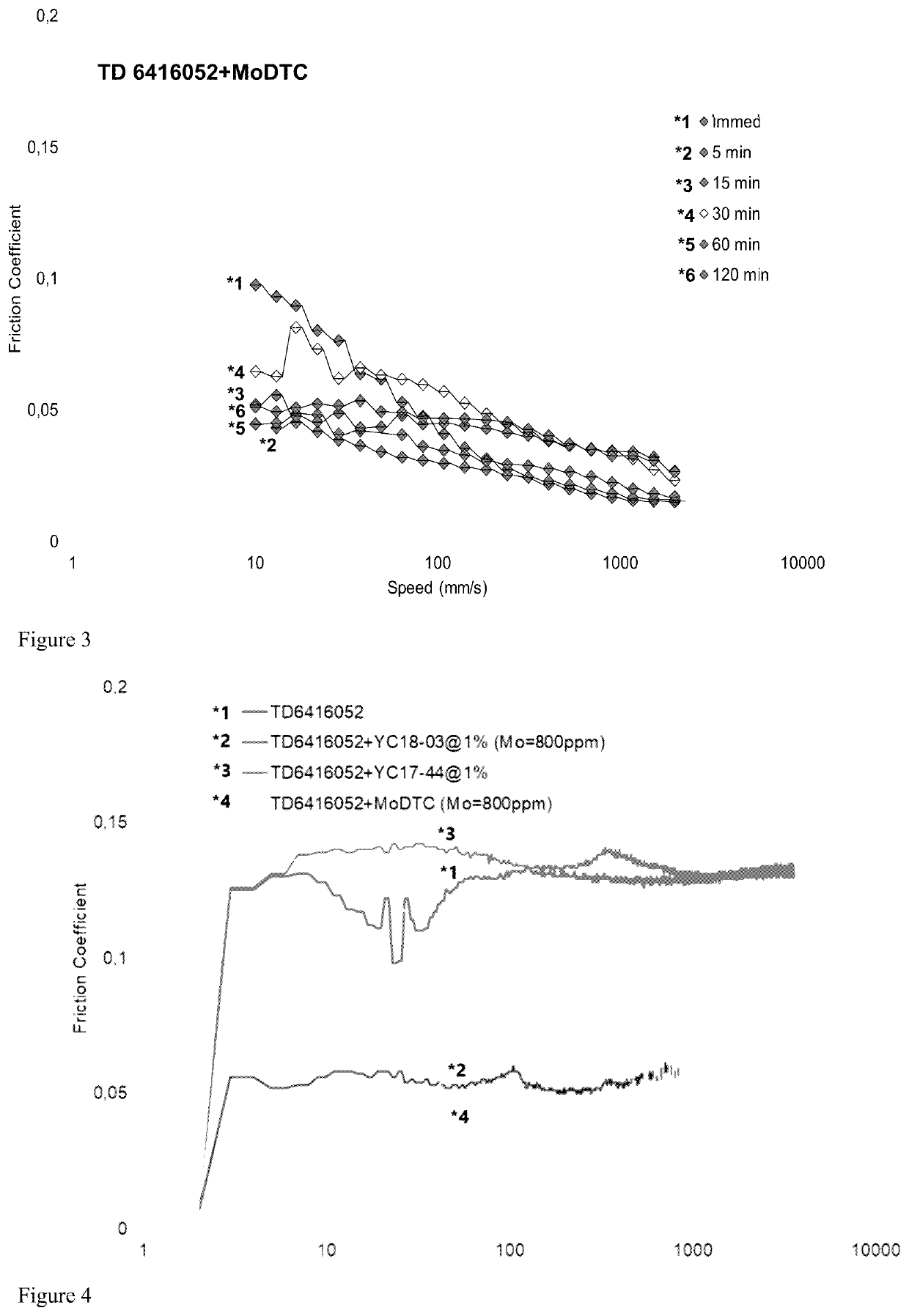 Friction and wear reduction additives