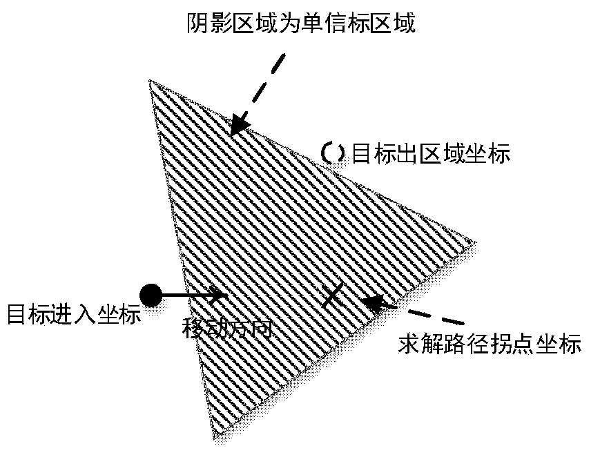 High-precision positioning method for ultra-wideband non-line-of-sight transmission in complex environment