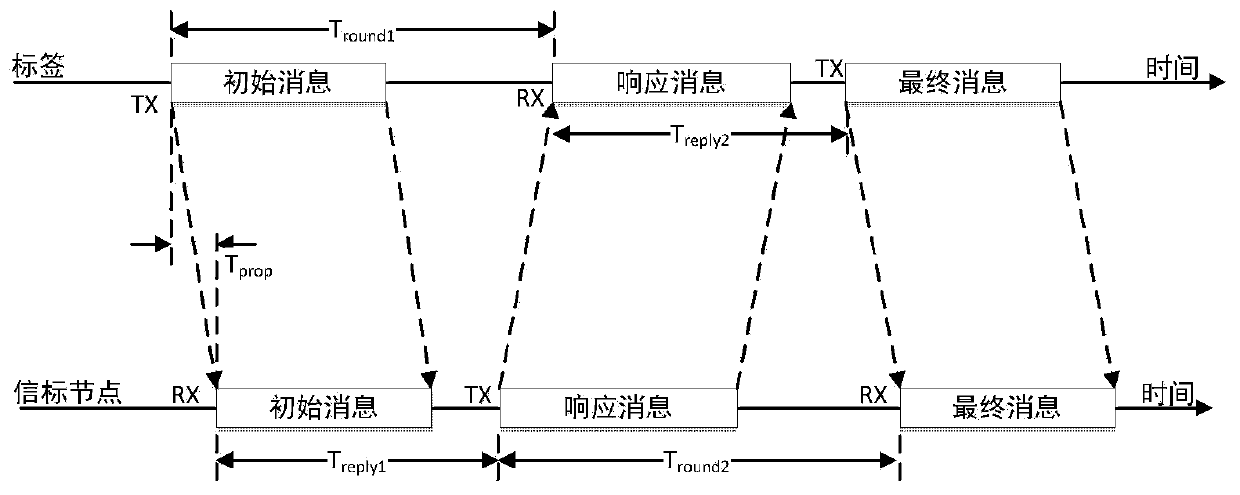 High-precision positioning method for ultra-wideband non-line-of-sight transmission in complex environment