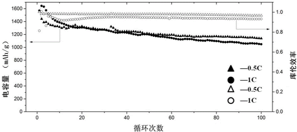 Barrier membrane and preparation method thereof and secondary battery comprising barrier membrane