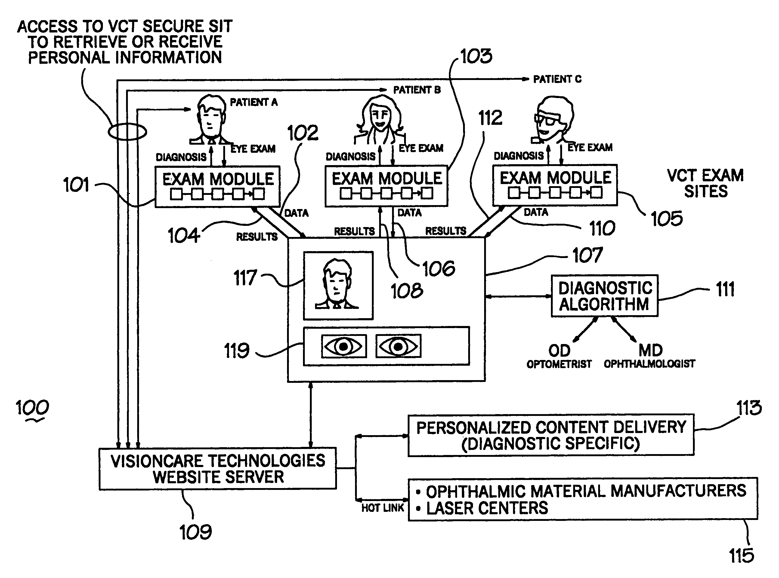 System for vision examination utilizing telemedicine