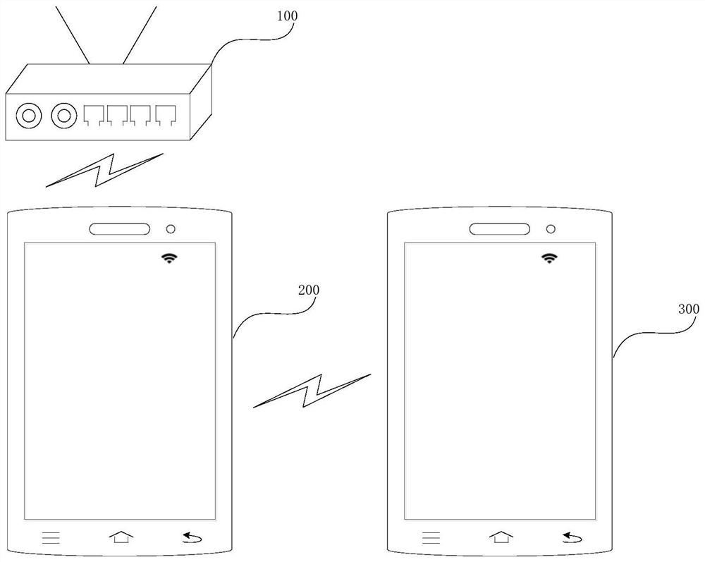 Method and device for creating wireless local area subnet, method and device for accessing network