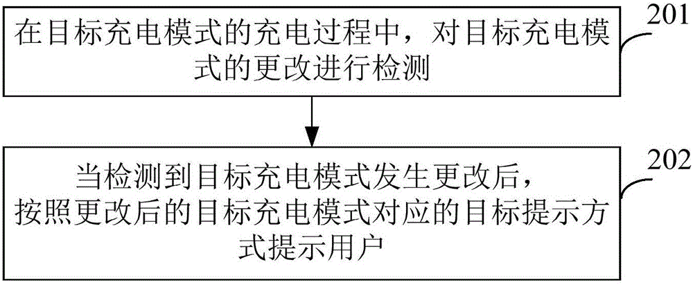 Charging mode indication method and device, and charging method and device