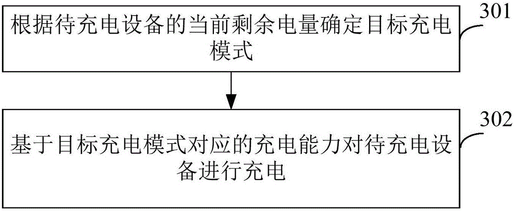 Charging mode indication method and device, and charging method and device