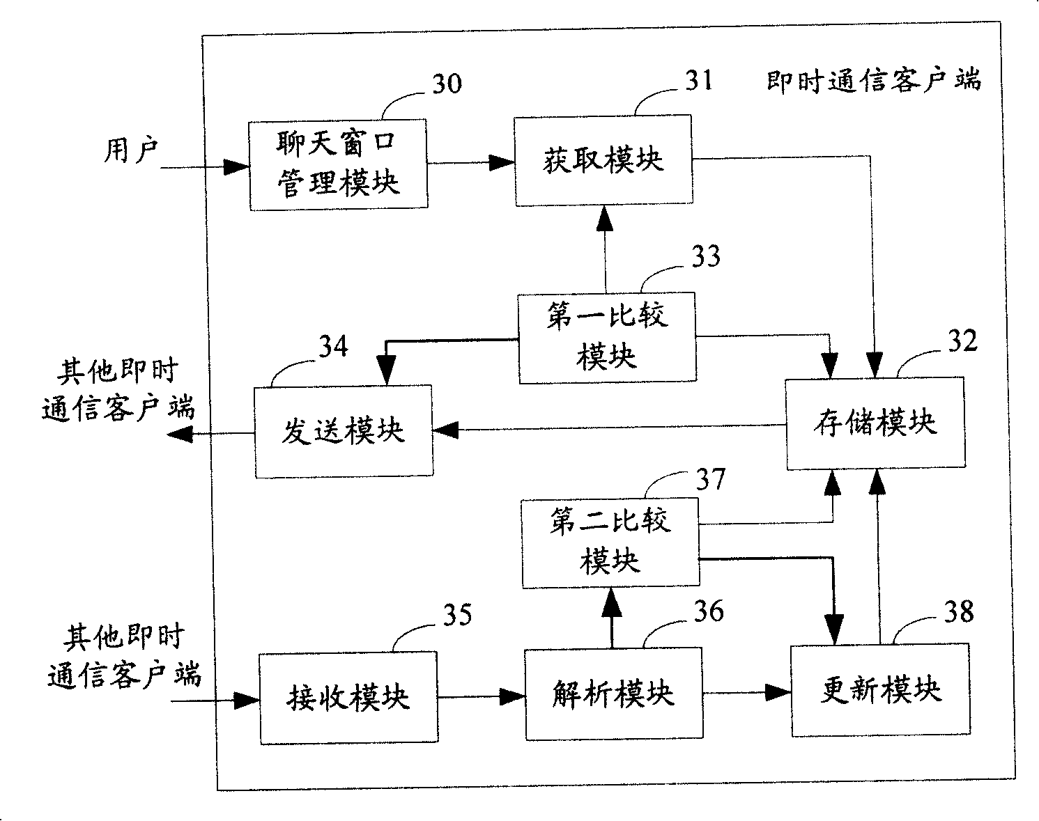 Method and system of self-defining user expression in instant communication