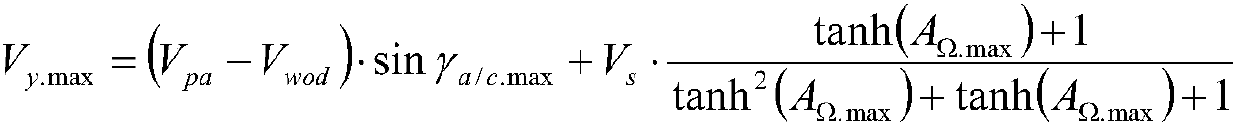 A method for calculating the maximum sinking speed of an aircraft