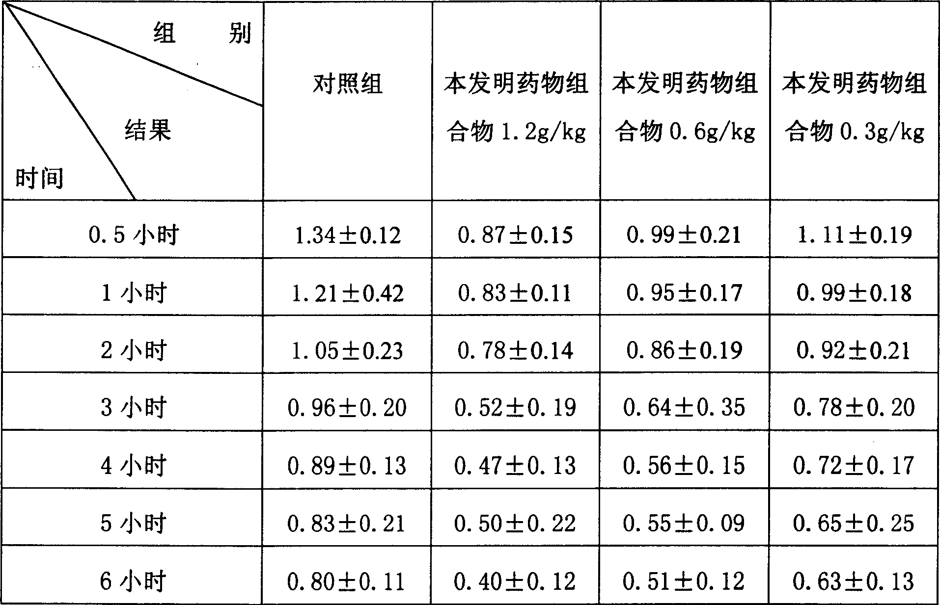 Pharmaceutical composition for treating gynecological inflammation and preparation method thereof