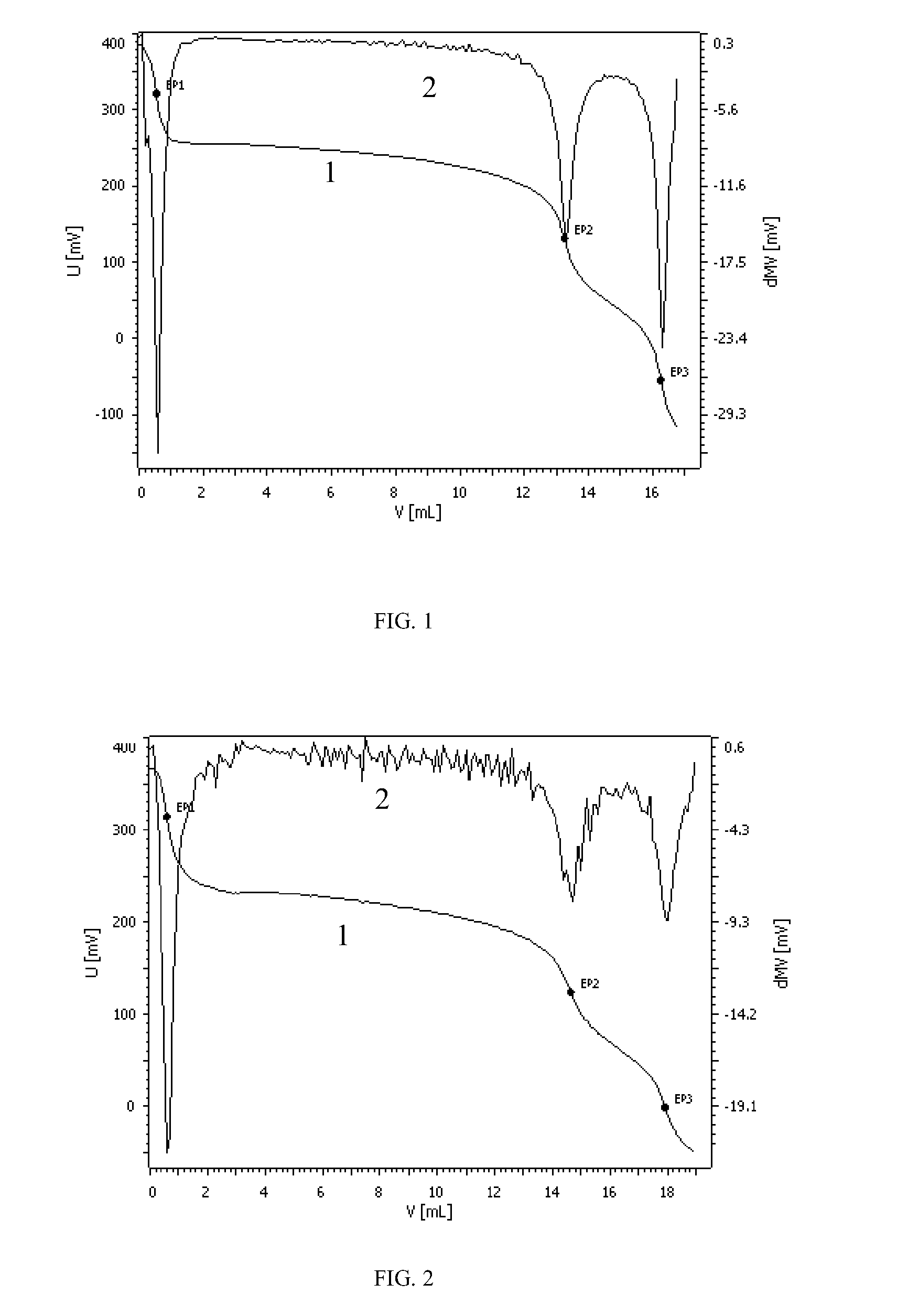 Potentiometric titration method of a mixed acid solution