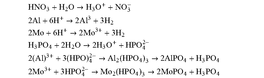 Potentiometric titration method of a mixed acid solution