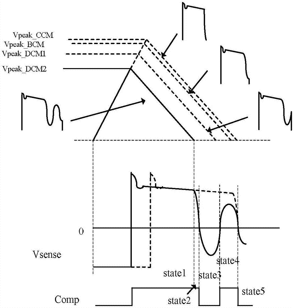 A method to improve the output constant voltage stability of the primary side feedback flyback power supply under ccm