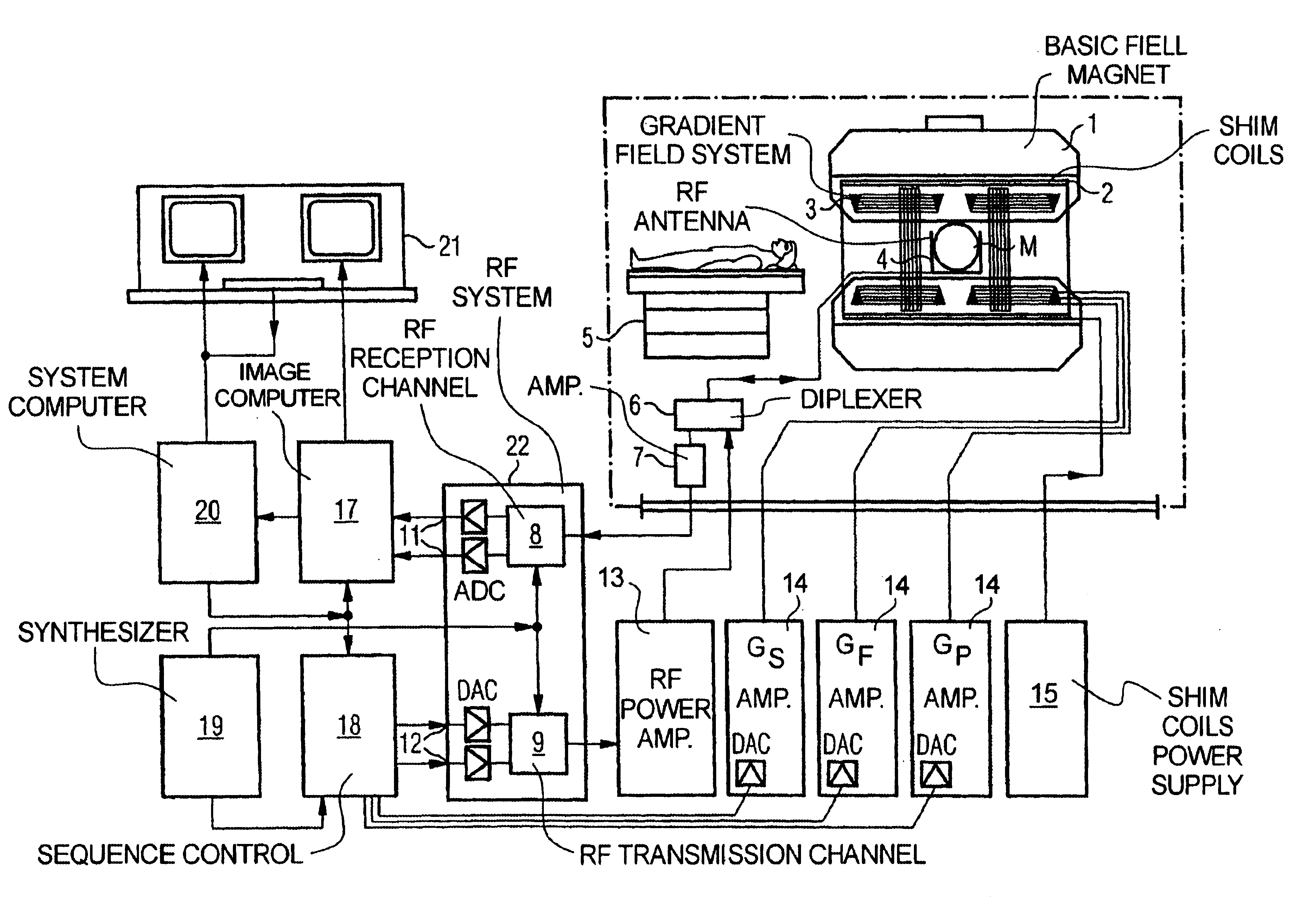 Magnetic resonance imaging (MRI) with continuous table motion