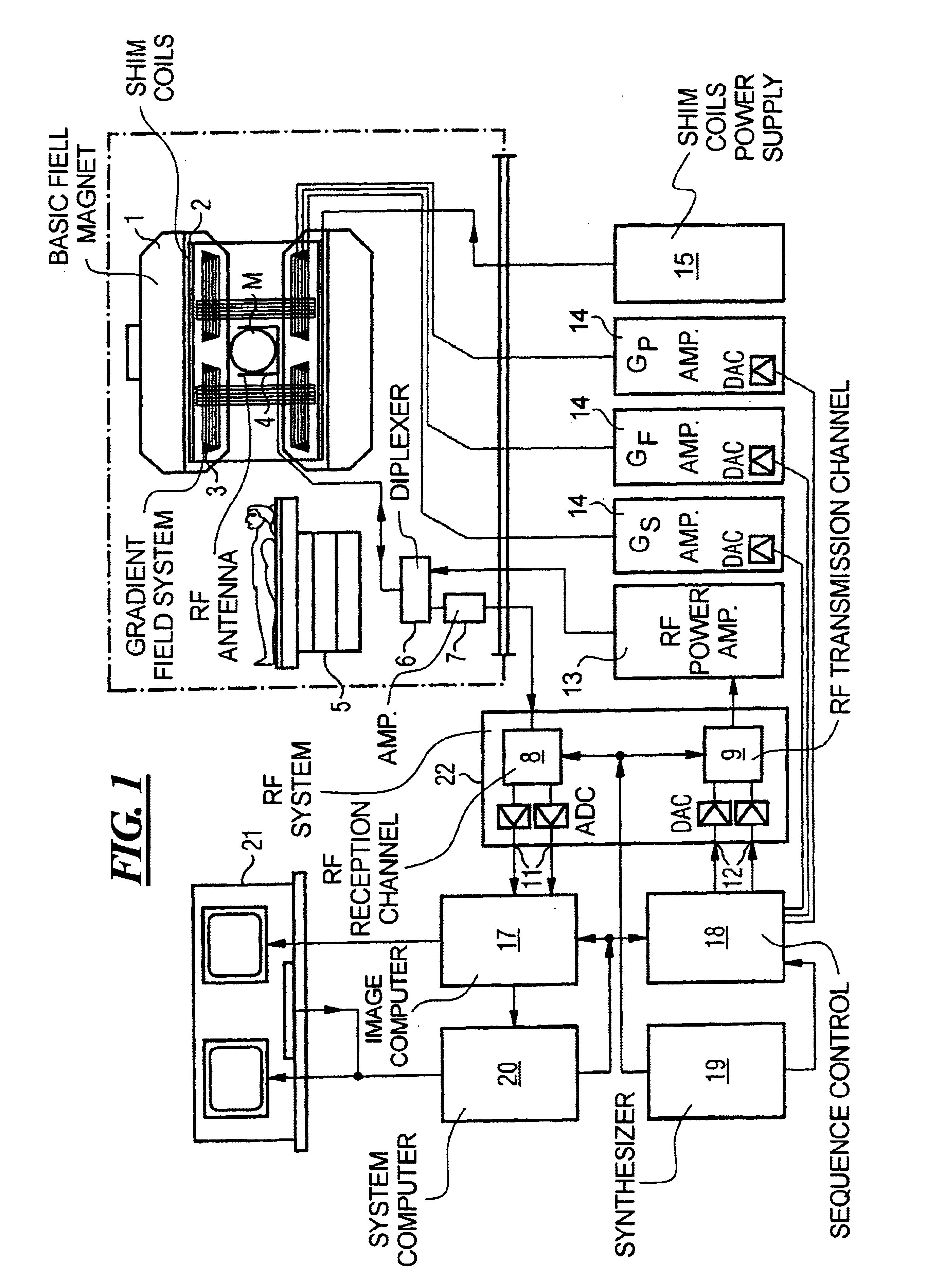 Magnetic resonance imaging (MRI) with continuous table motion