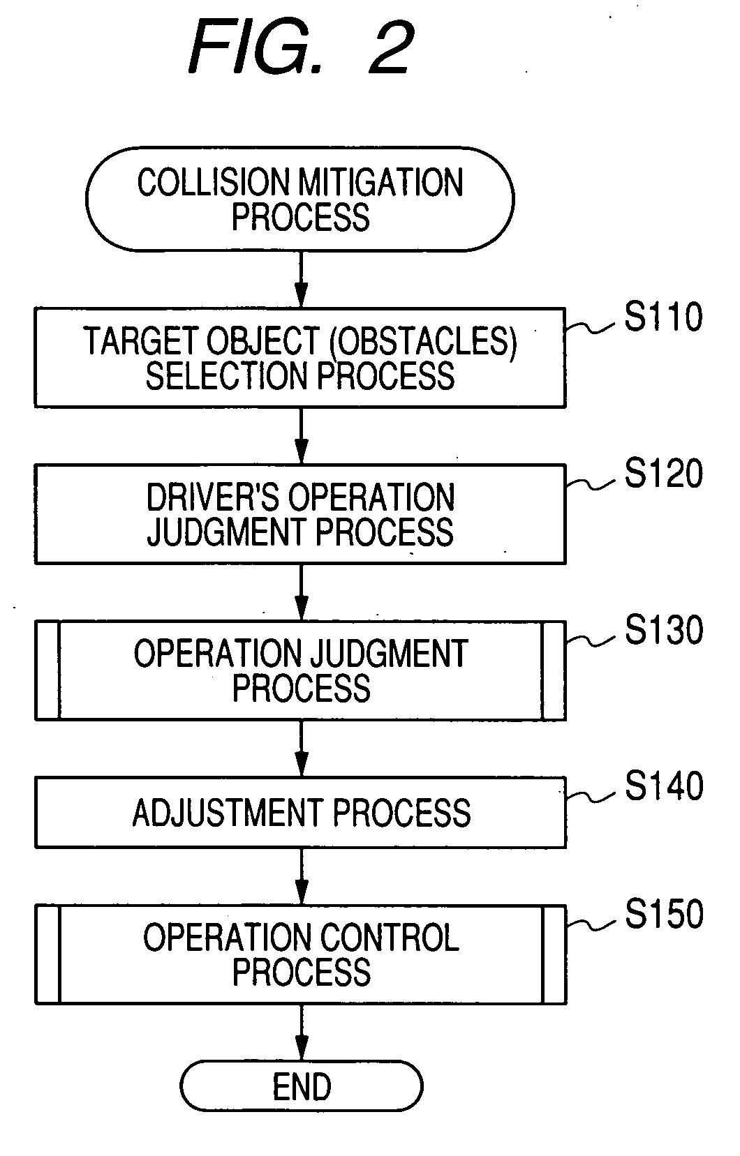 Automotive collision mitigation apparatus