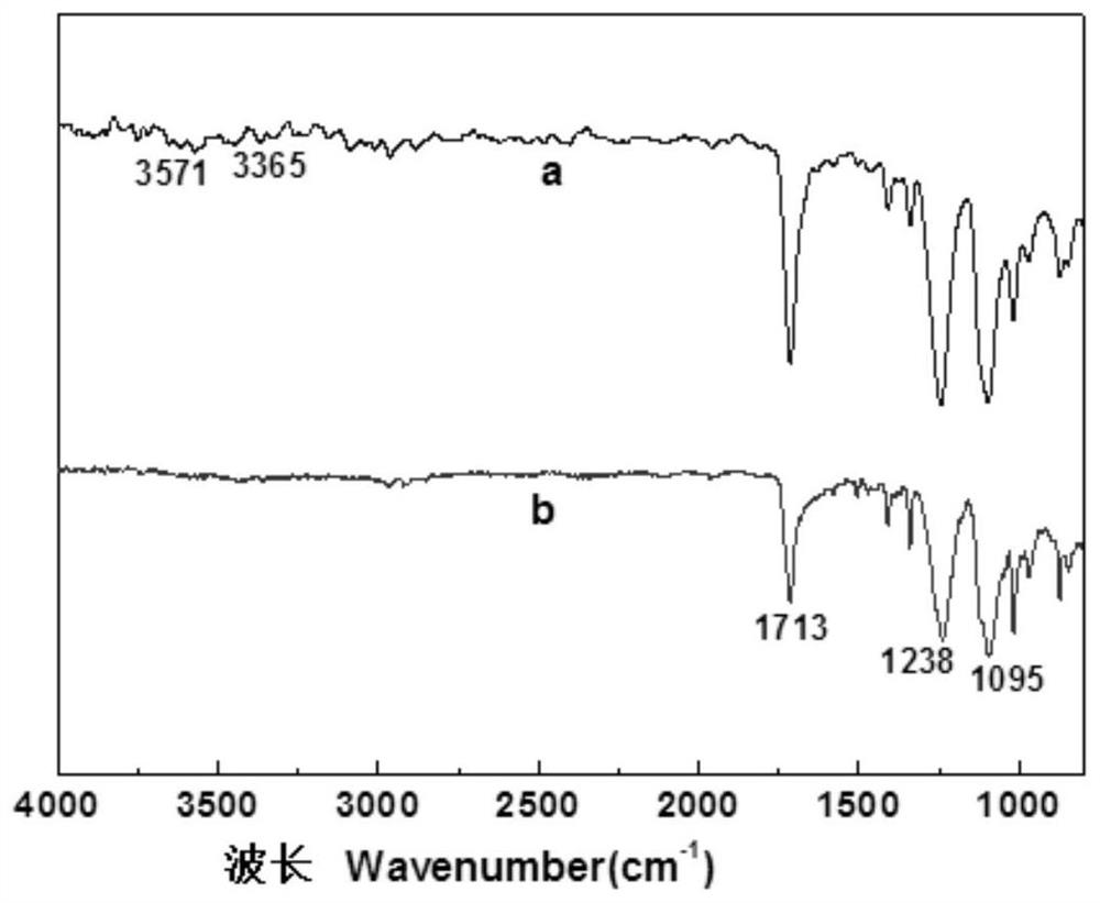 A kind of polyethylene preservative film and its preparation method and application