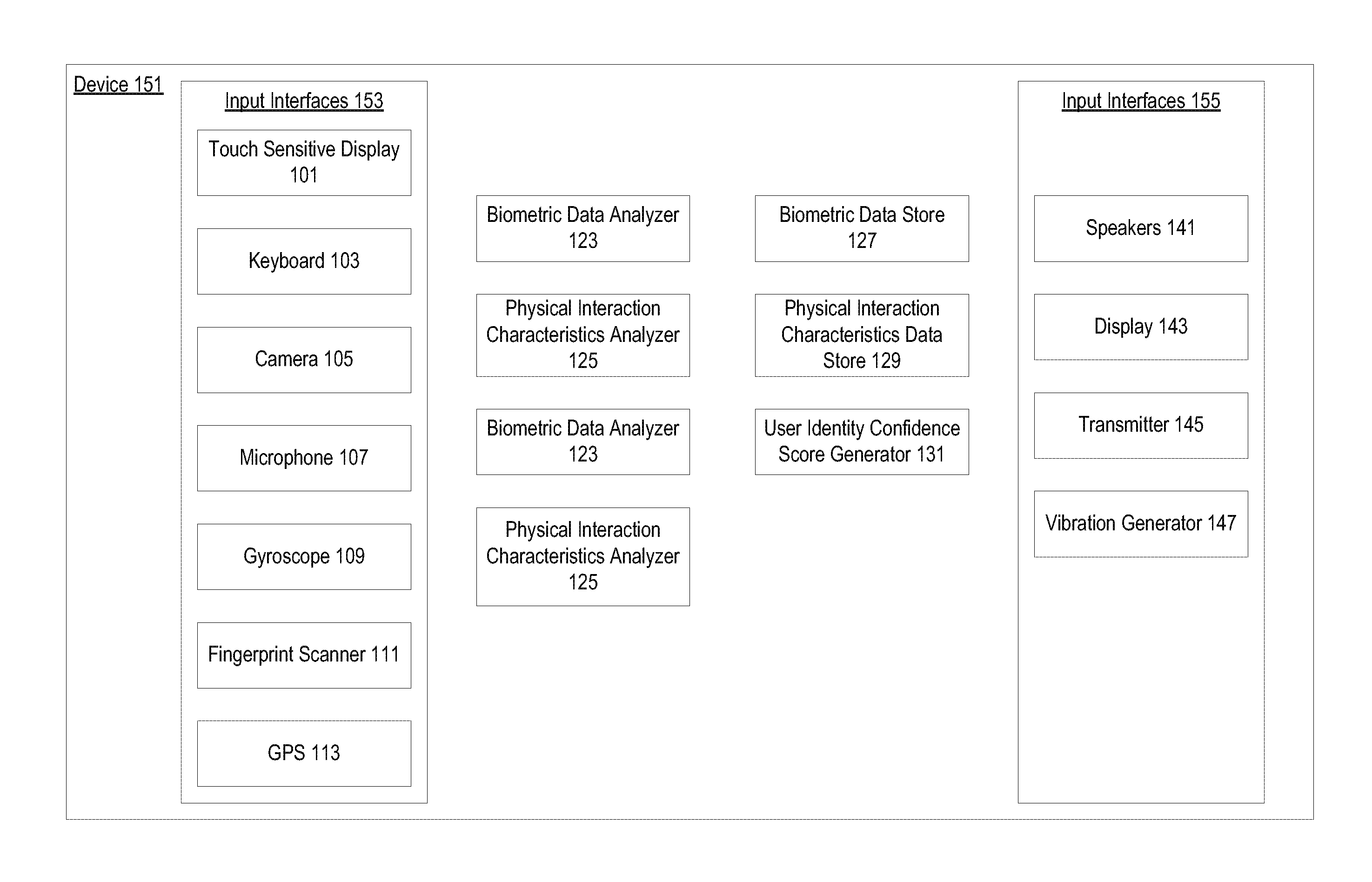 Multilevel passcode authentication