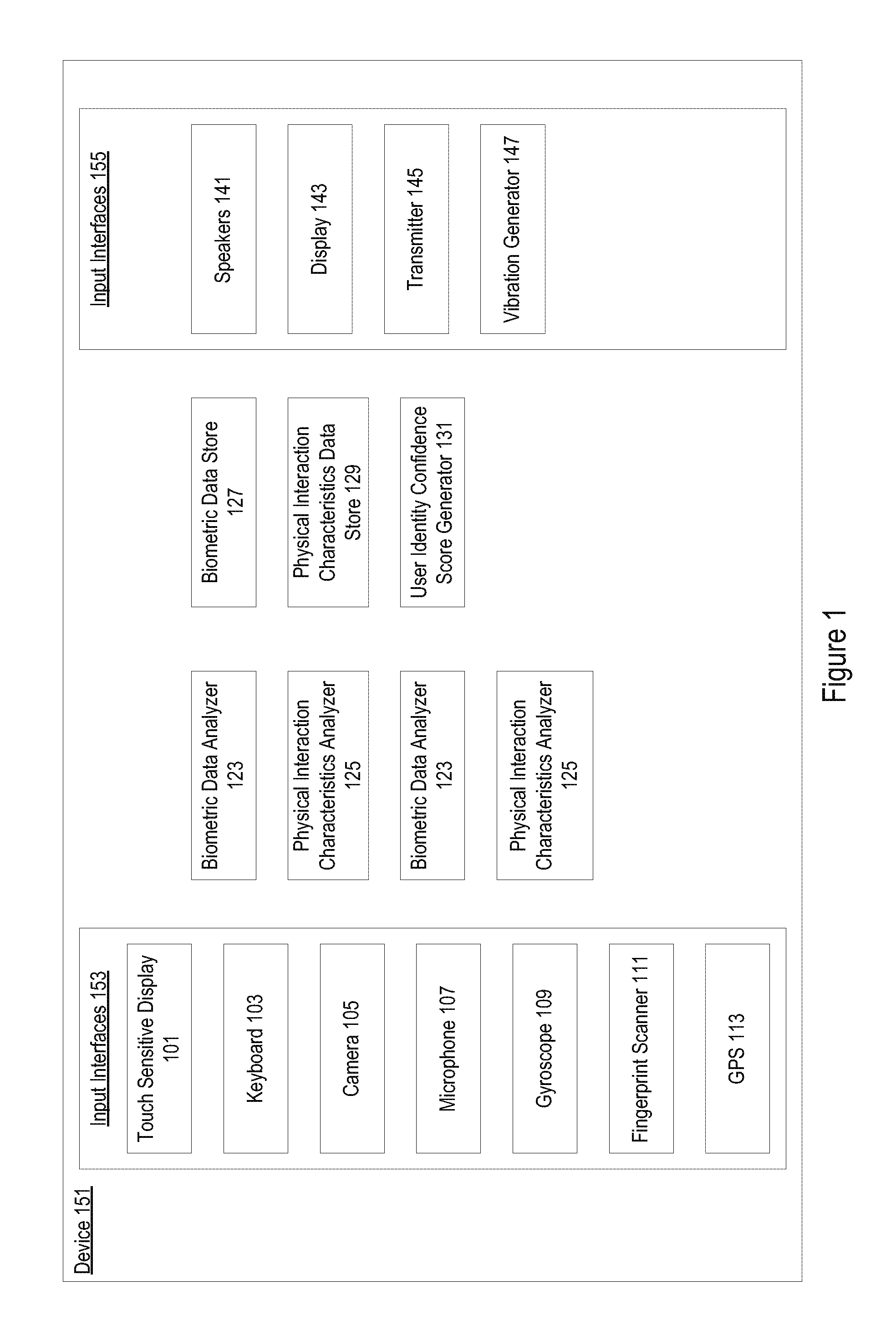 Multilevel passcode authentication