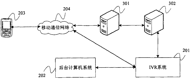 User voice processing method based on telephone bank and server