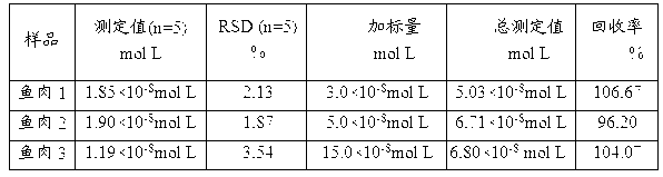 Method for detecting trace amount of oxytetracycline by utilizing CdTe quantum dot fluorescent probe