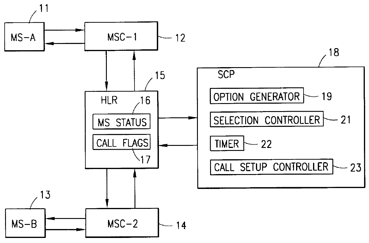 System and method of implementing an interactive callback feature in a radio telecommunications network