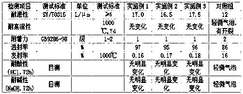 Solar panel selective heat absorption material and preparation method thereof