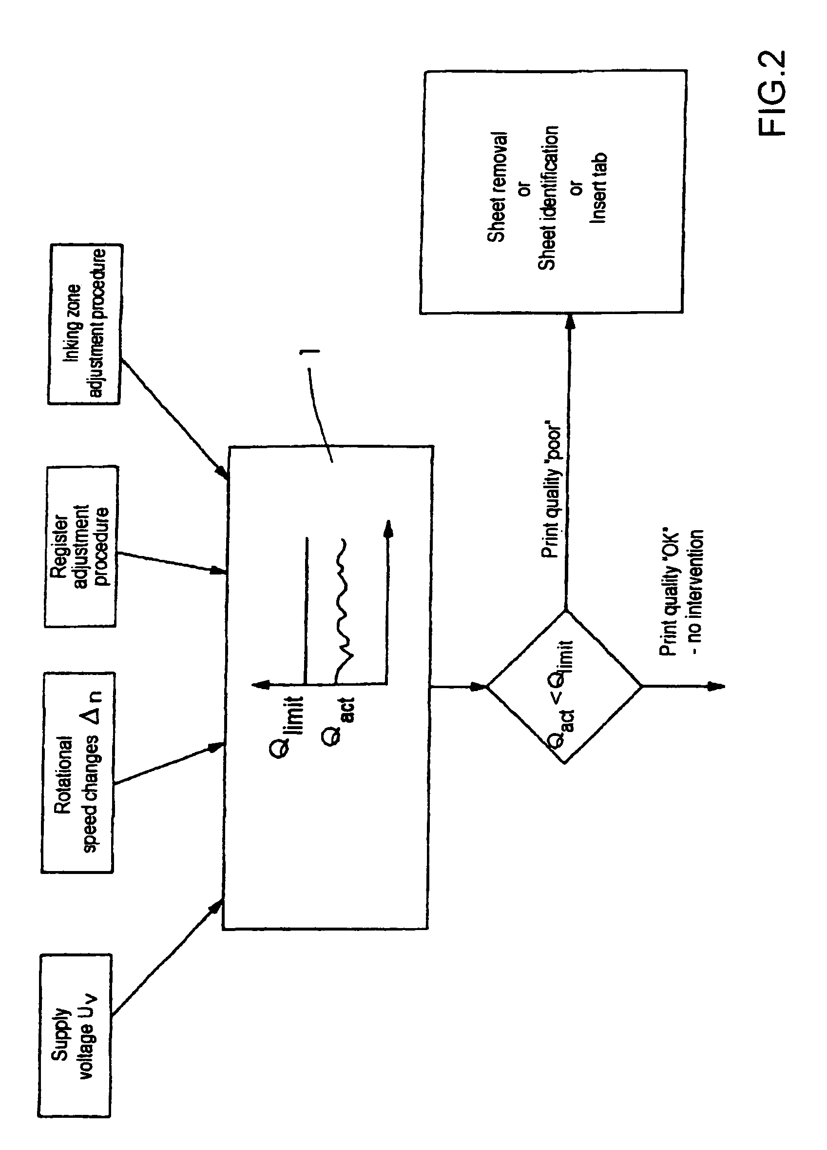 Method for selecting printing material in a printing press and printing press