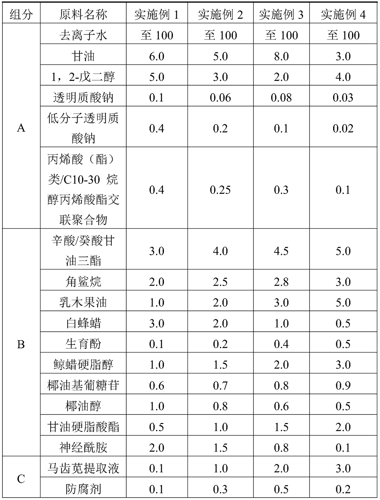 Skincare product with ceramide and preparation method of skincare product