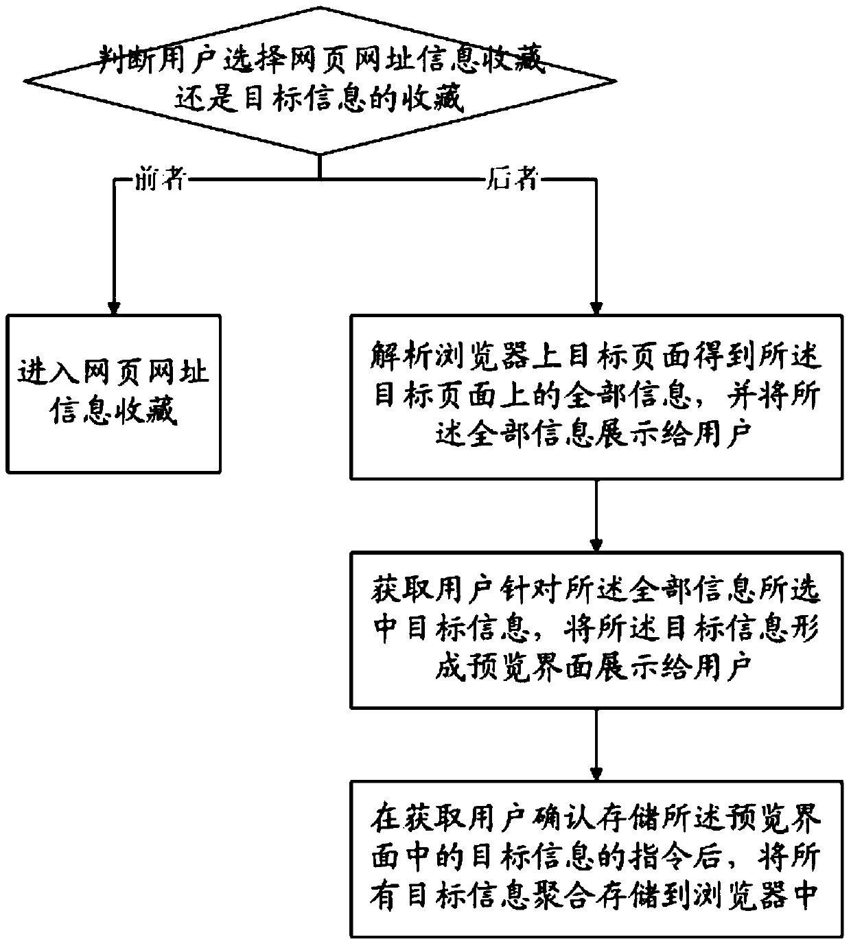 A Method of Dynamically Collecting and Aggregating Webpage Information