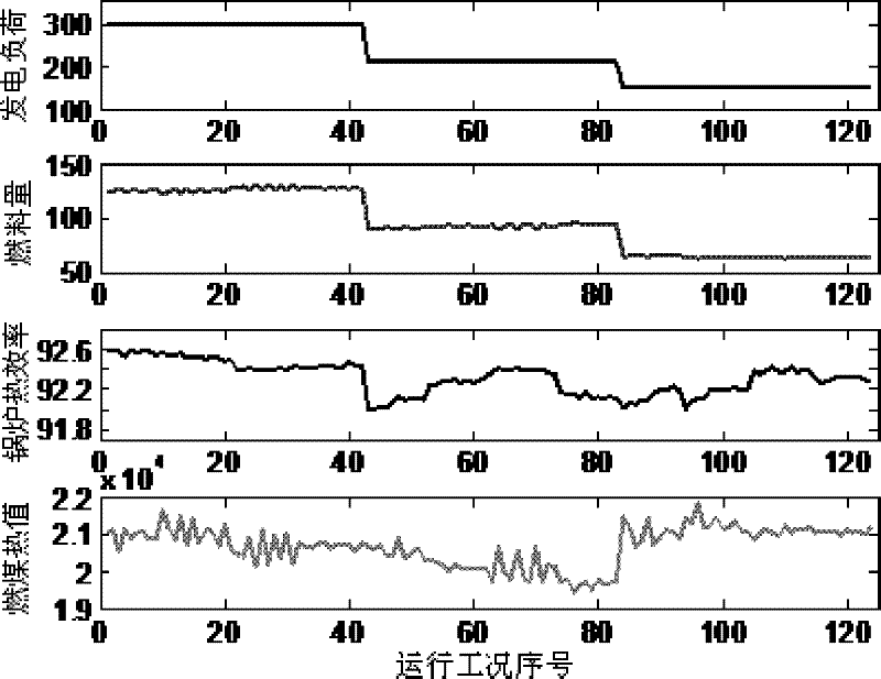 Synchronous reckoning method of utility boiler efficiency and coal heat value as well as ash content and moisture content