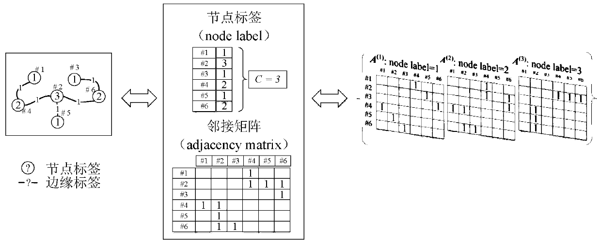 Brain network classification method based on graph convolutional neural network