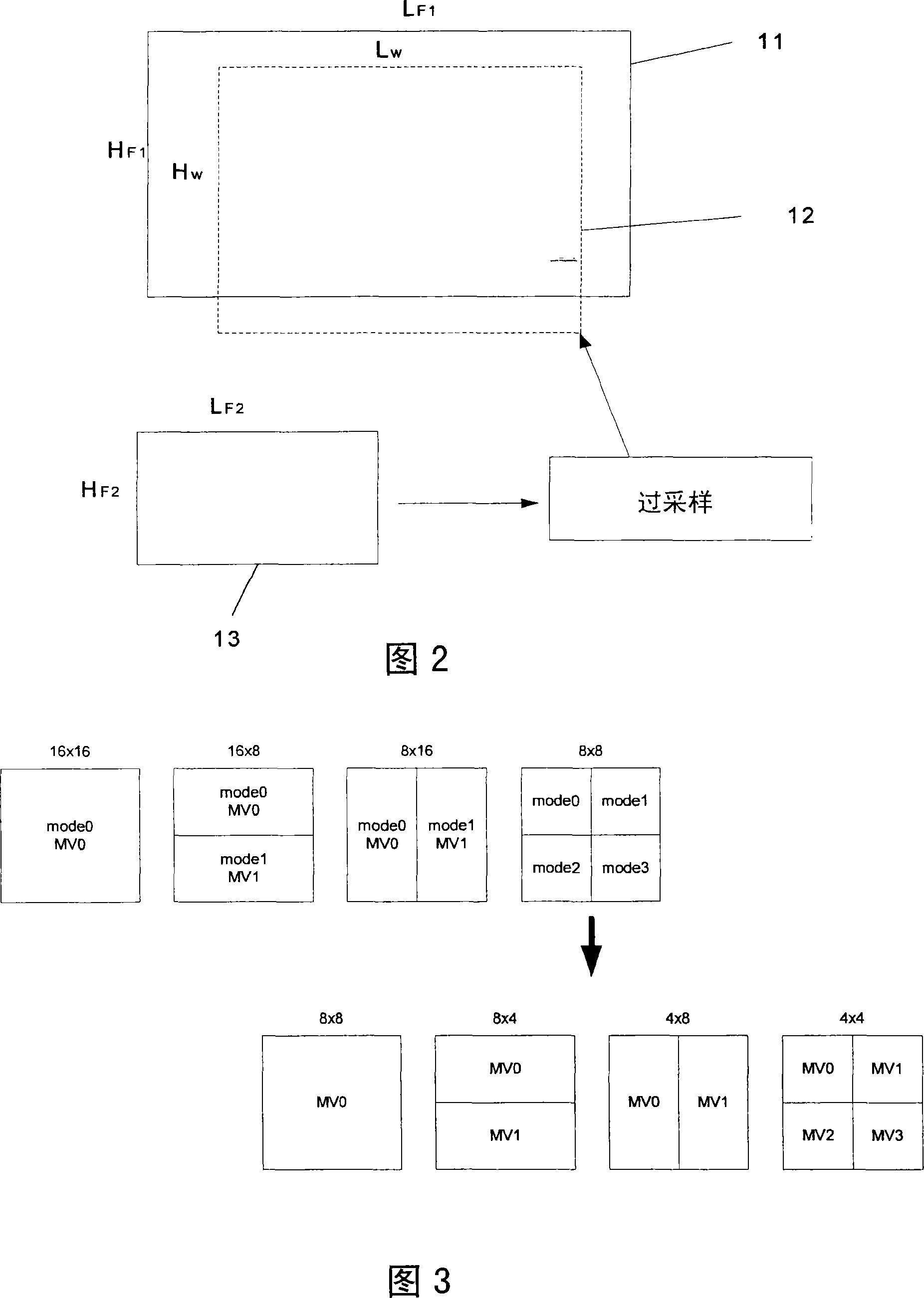 Method for scalable video coding