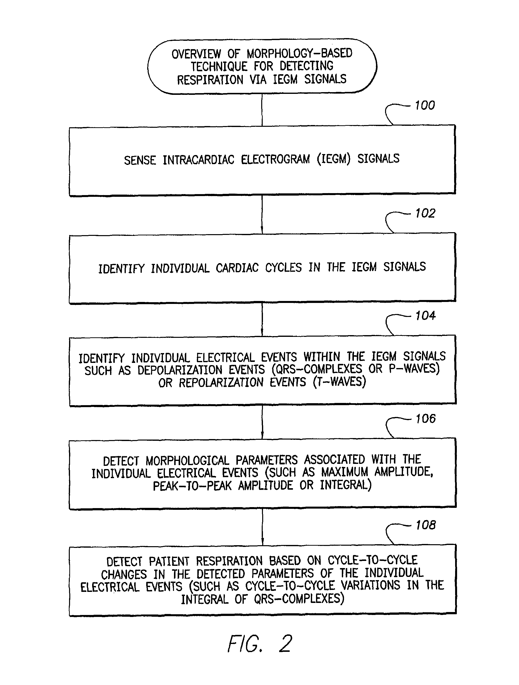 System and method for detecting physiologic states based on intracardiac electrogram signals while distinguishing cardiac rhythm types