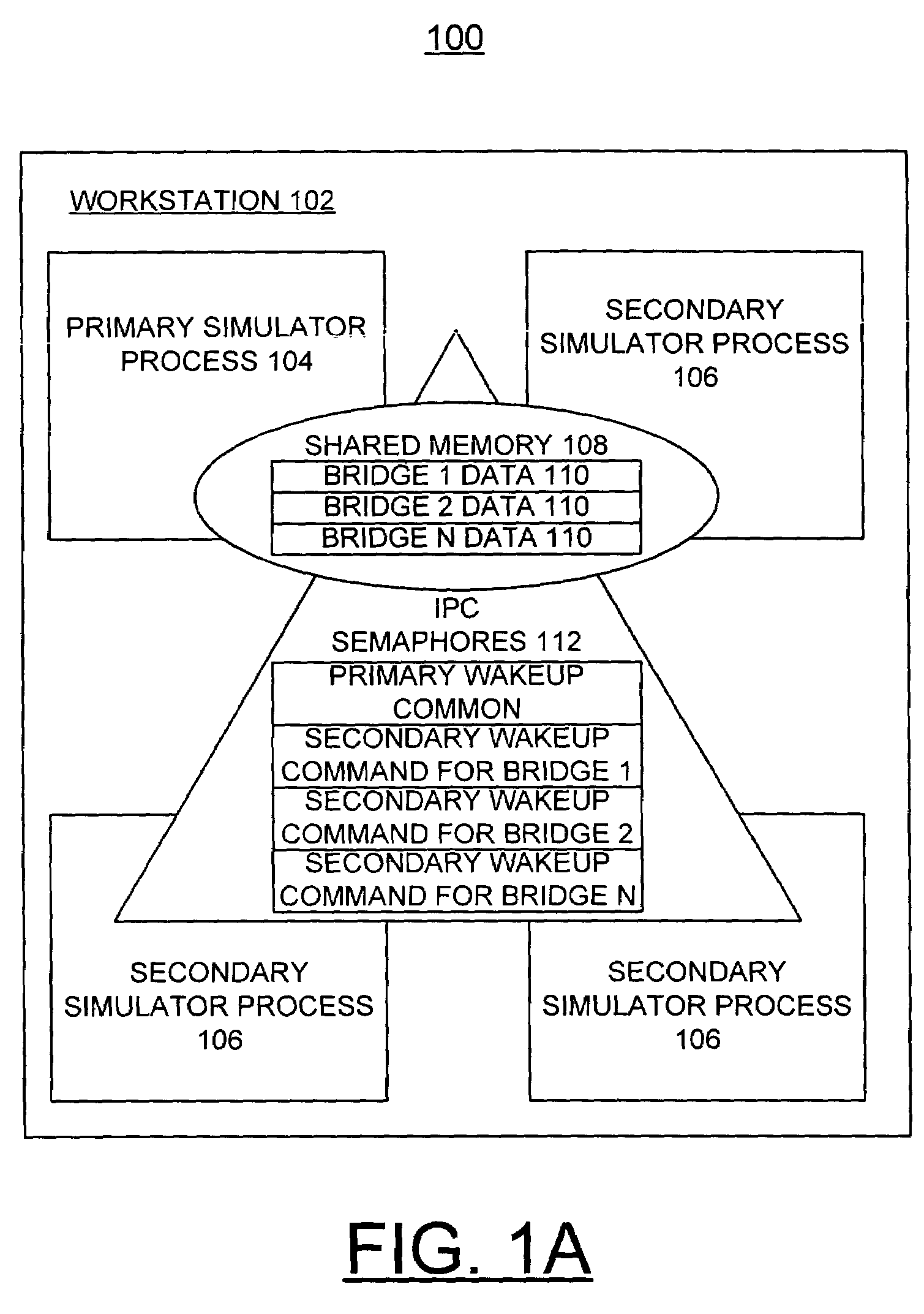 Method, apparatus, and computer program product for implementing dynamic cosimulation