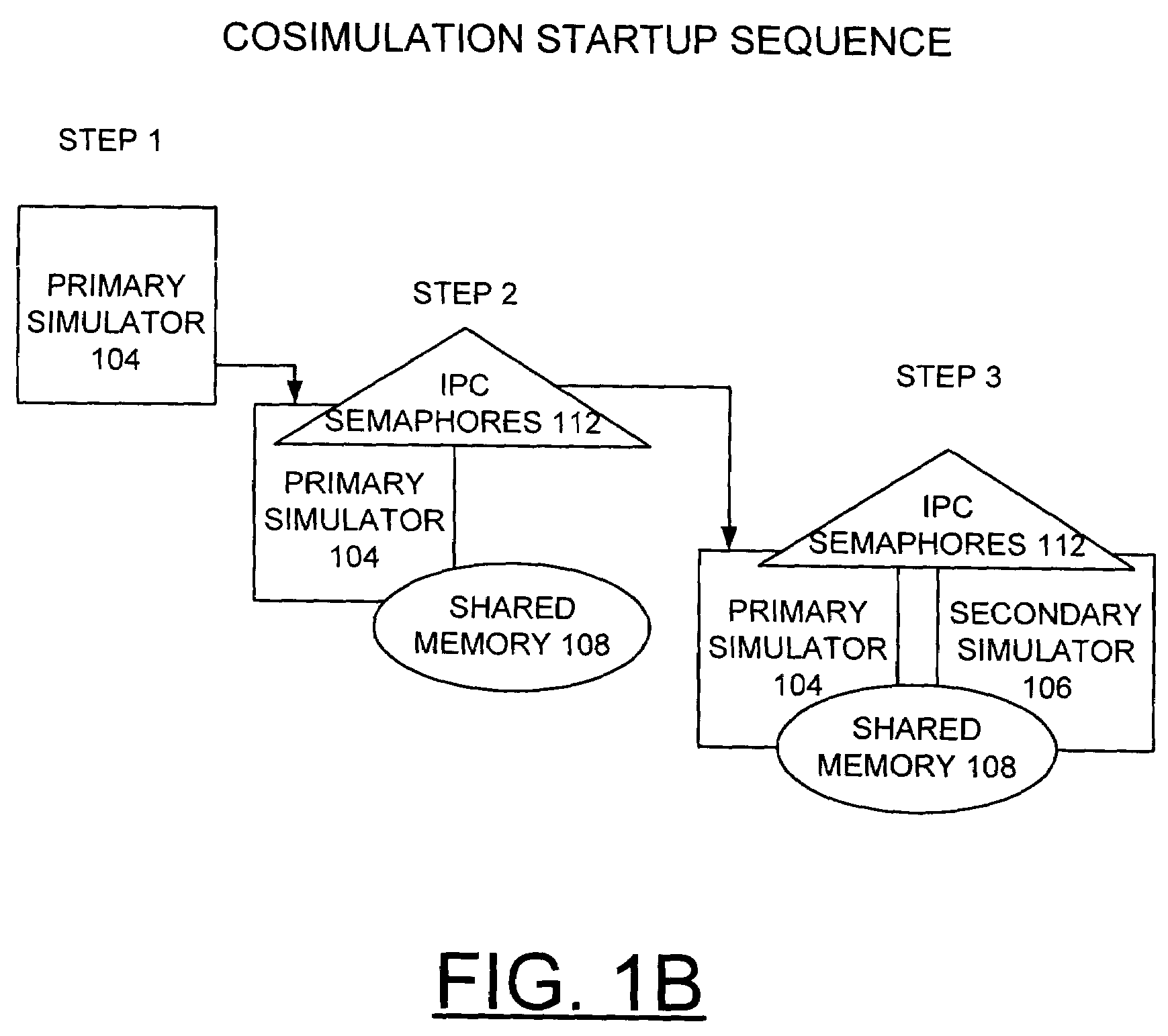 Method, apparatus, and computer program product for implementing dynamic cosimulation