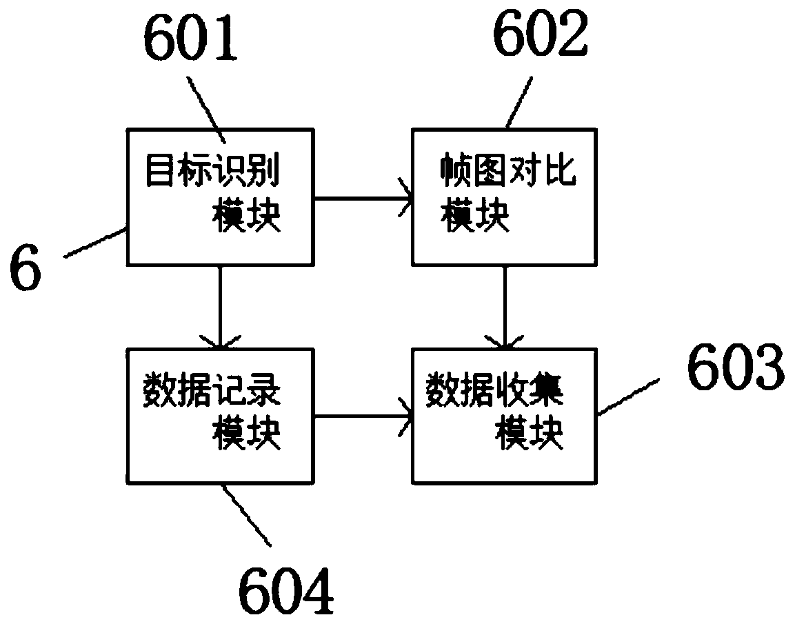 Video classification input system