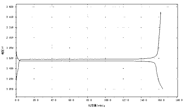 Preparation method for high-conductivity lithium titanate cathode material of lithium battery