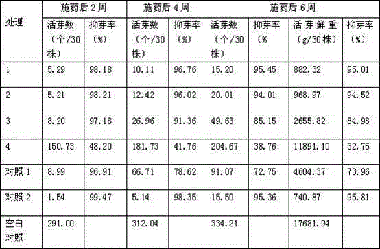 Chlorpropham and uniconazole pesticide composition as tobacco bud inhibitor