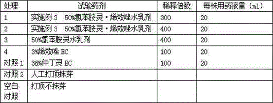 Chlorpropham and uniconazole pesticide composition as tobacco bud inhibitor