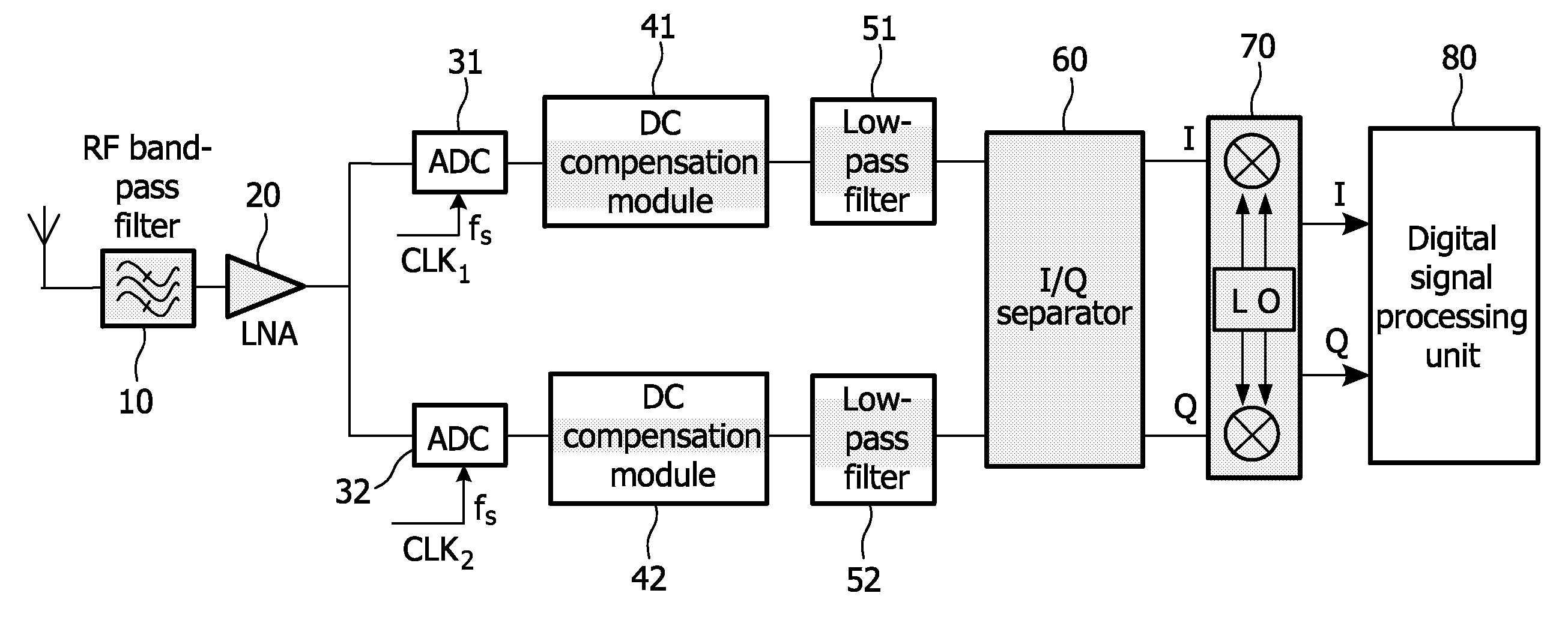 Low intermediate frequency receiver and the same method thereof