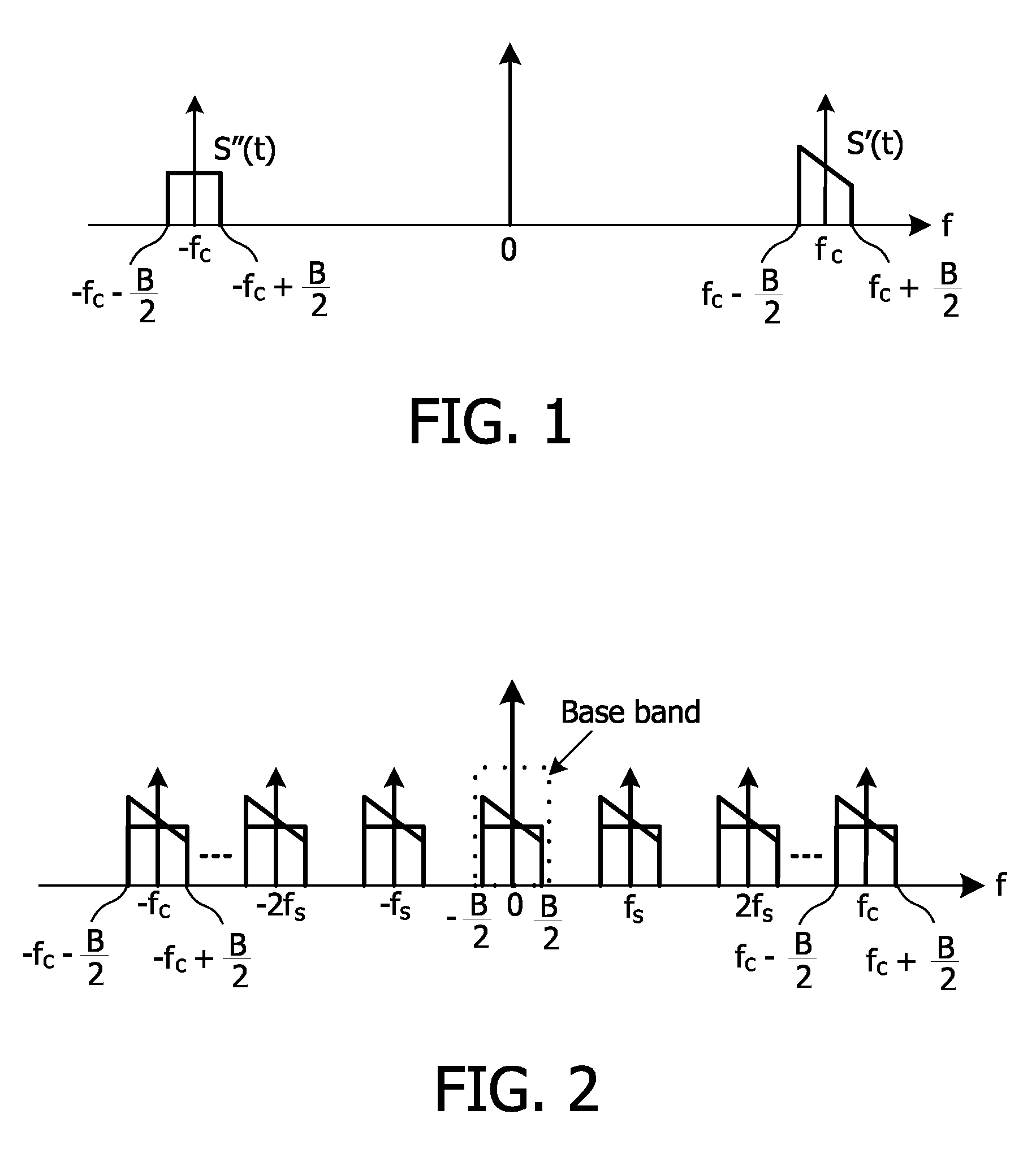 Low intermediate frequency receiver and the same method thereof