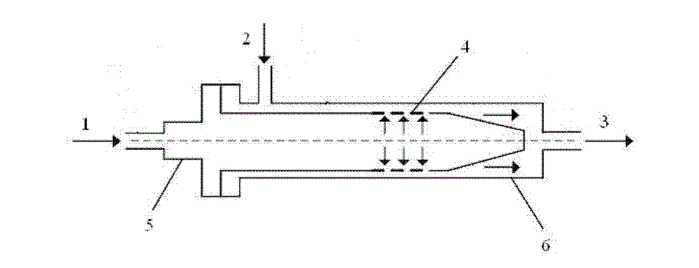 Method for preparing monodisperse emulsion