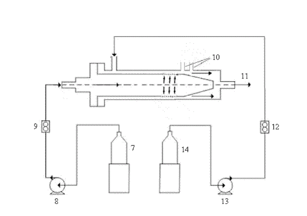 Method for preparing monodisperse emulsion