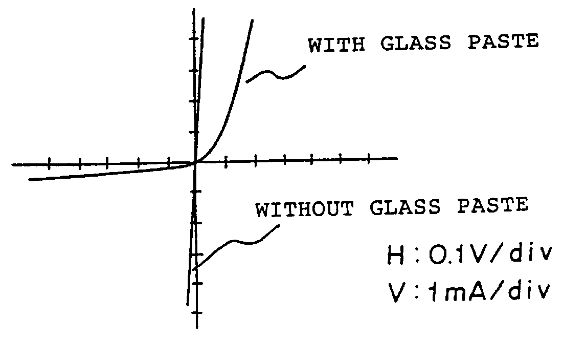 Method of producing a solar cell