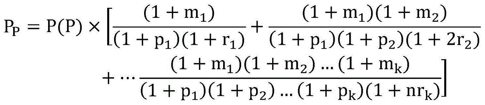 Patent permission price calculating method and system