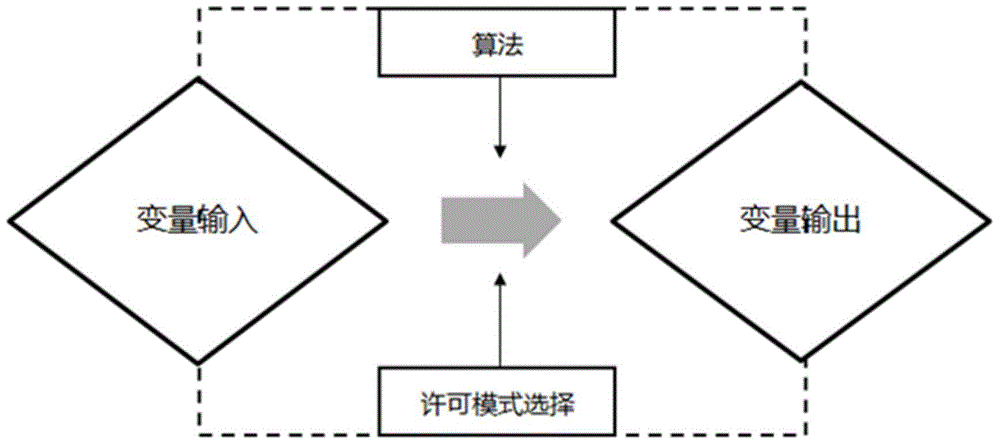 Patent permission price calculating method and system