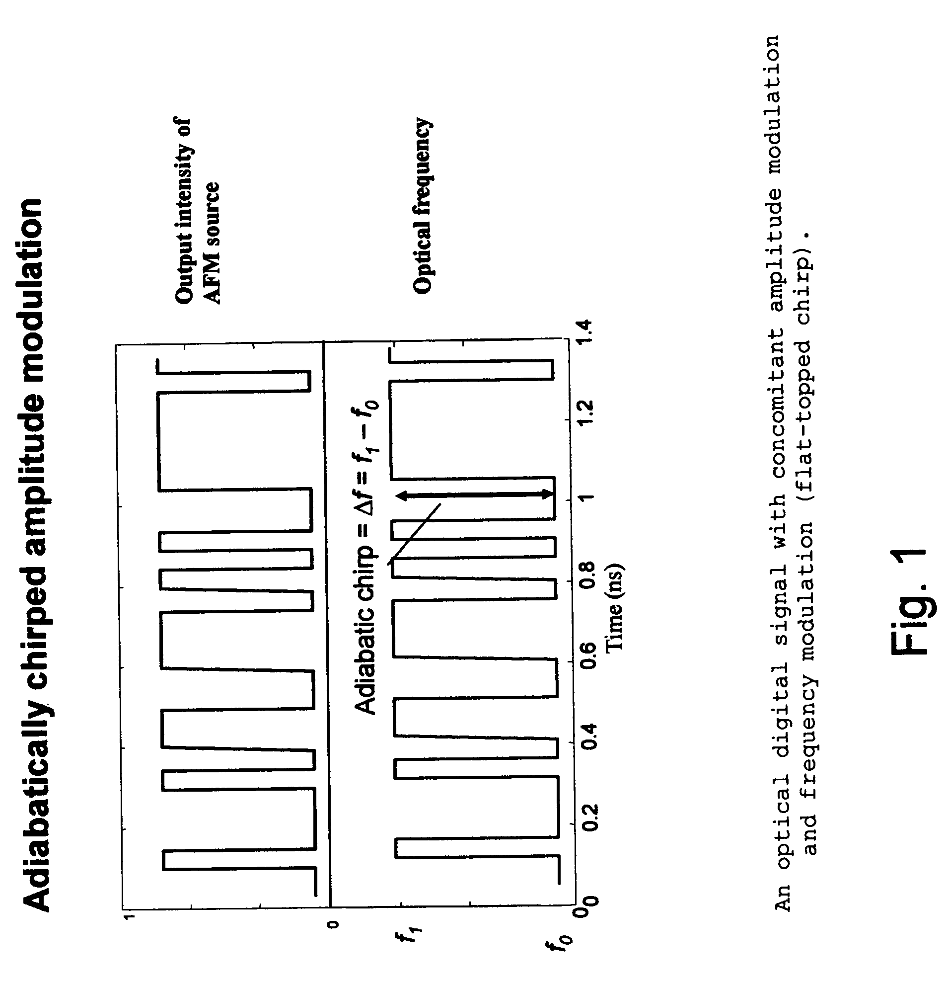 Optical system comprising an FM source and a spectral reshaping element