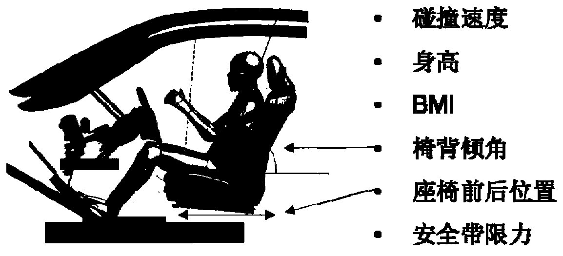 Passenger road traffic accident damage prediction method